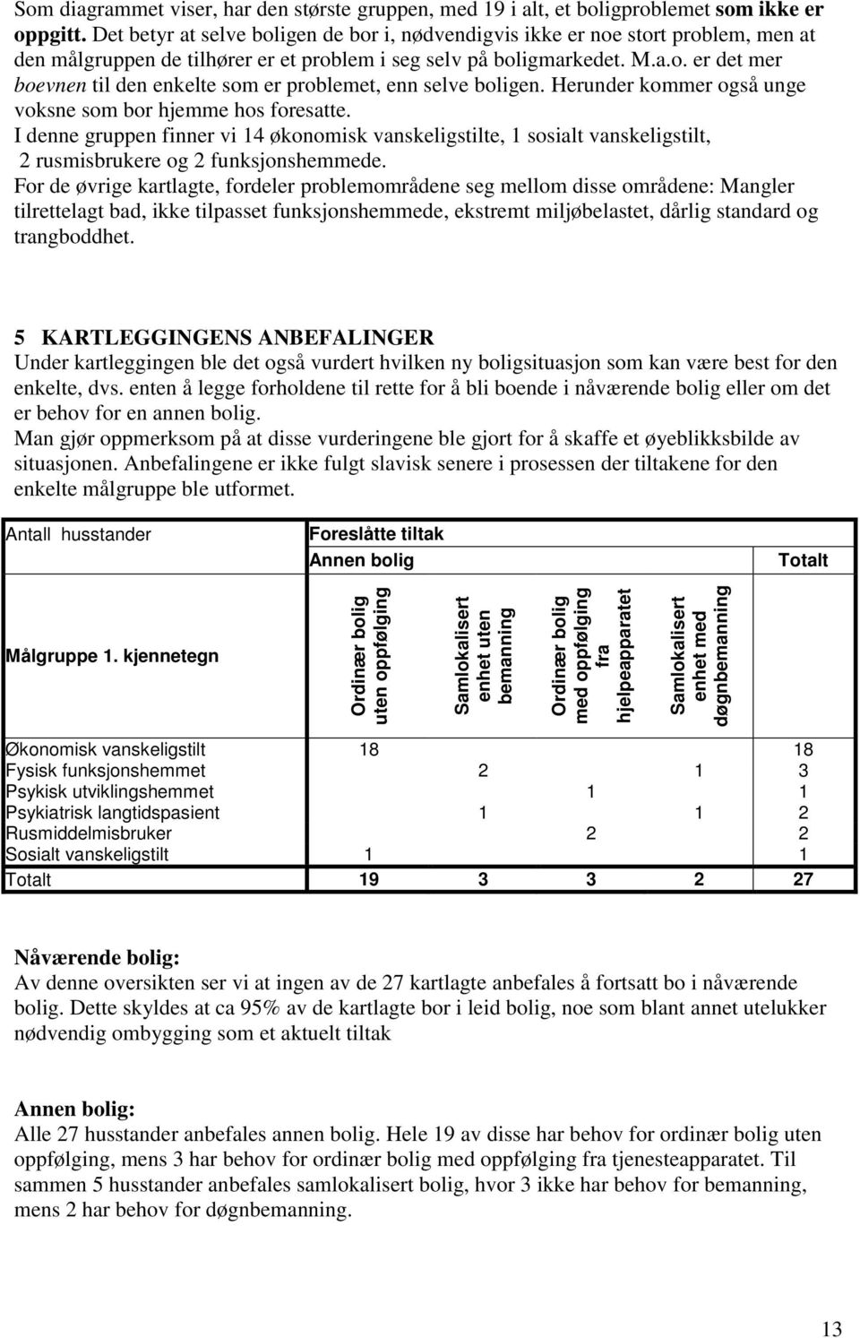 Herunder kommer også unge voksne som bor hjemme hos foresatte. I denne gruppen finner vi 14 økonomisk vanskeligstilte, 1 sosialt vanskeligstilt, 2 rusmisbrukere og 2 funksjonshemmede.