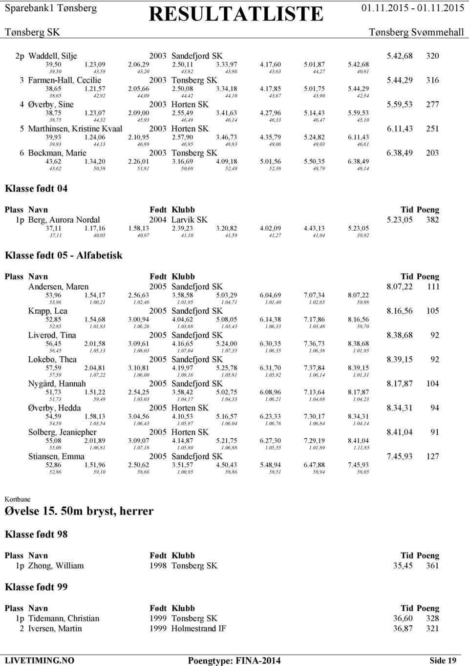 41,63 4.27,96 5.14,43 5.59,53 38,75 44,32 45,93 46,49 46,14 46,33 46,47 45,10 5 Marthinsen, Kristine Kvaal 2003 Horten SK 6.11,43 251 39,93 1.24,06 2.10,95 2.57,90 3.46,73 4.35,79 5.24,82 6.