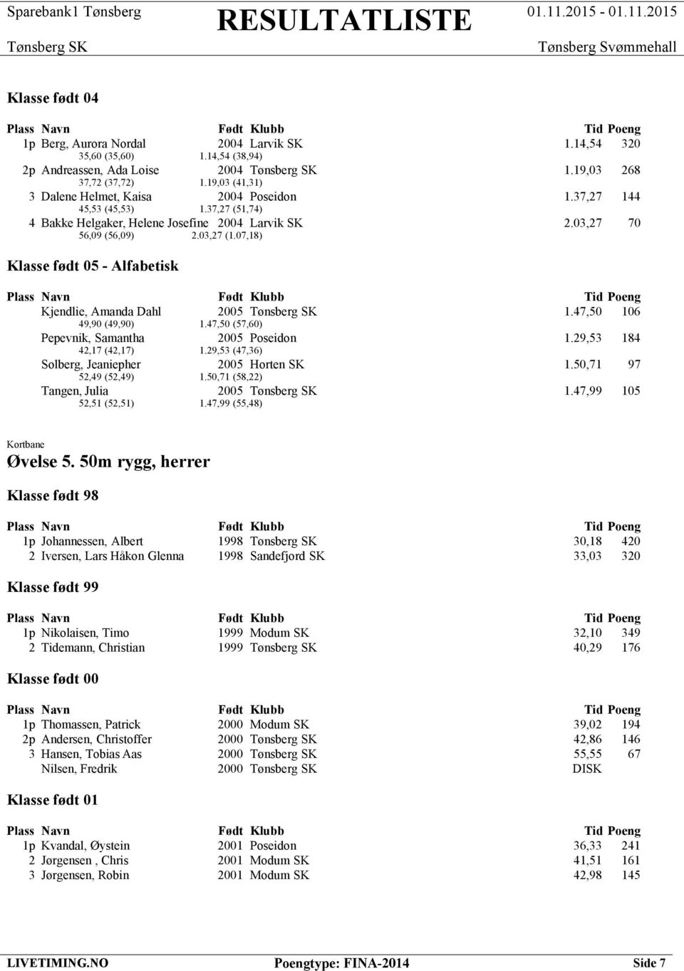 47,50 106 49,90 (49,90) 1.47,50 (57,60) Pepevnik, Samantha 2005 Poseidon 1.29,53 184 42,17 (42,17) 1.29,53 (47,36) Solberg, Jeaniepher 2005 Horten SK 1.50,71 97 52,49 (52,49) 1.