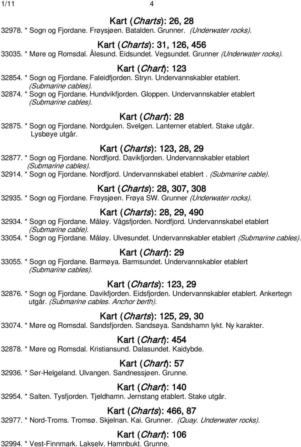Undervannskabler etablert (Submarine cables). Kart (Chart): 28 32875. * Sogn og Fjordane. Nordgulen. Svelgen. Lanterner etablert. Stake utgår. Lysbøye utgår. Kart (Charts): 123, 28, 29 32877.