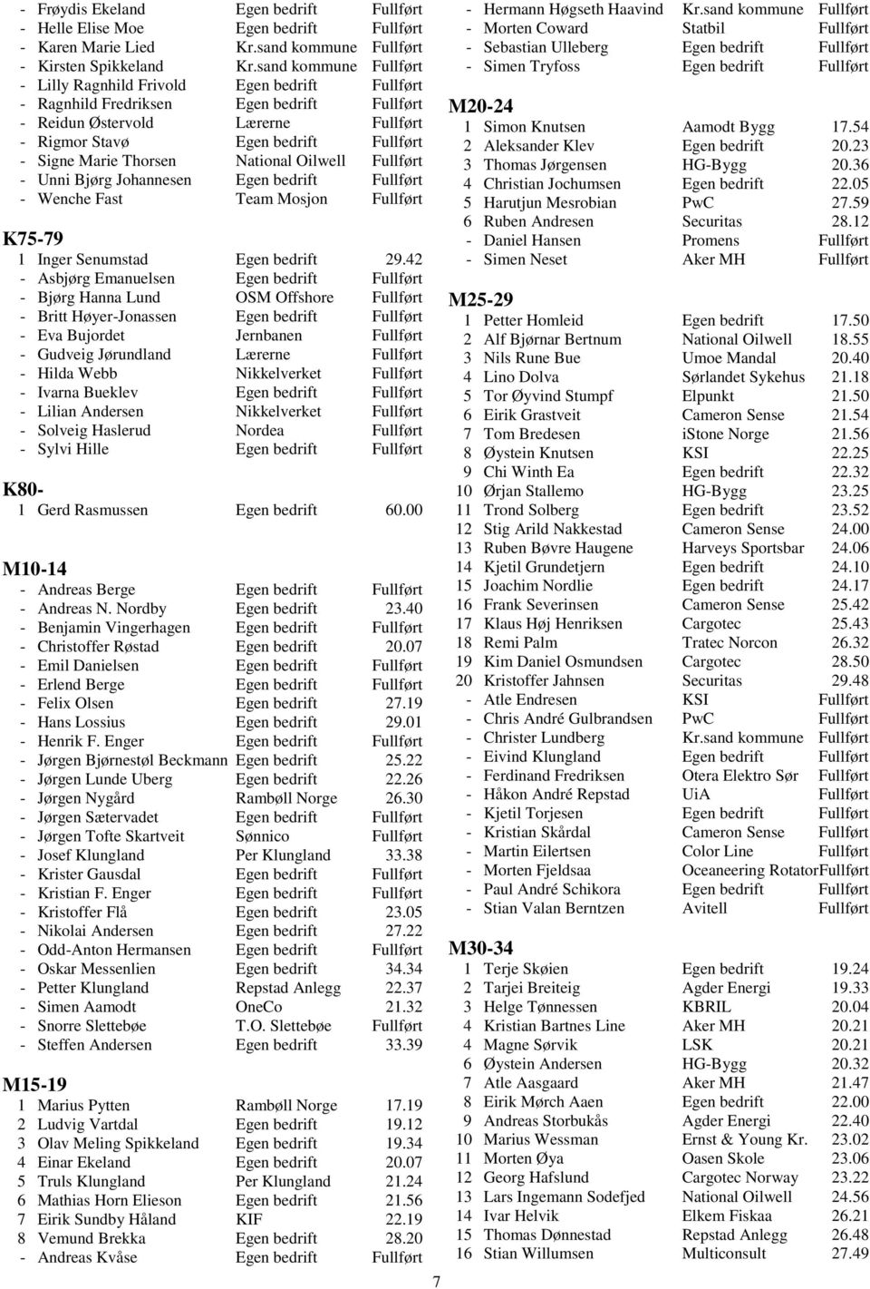 Thorsen National Oilwell Fullført - Unni Bjørg Johannesen Egen bedrift Fullført - Wenche Fast Team Mosjon Fullført K75-79 1 Inger Senumstad Egen bedrift 29.