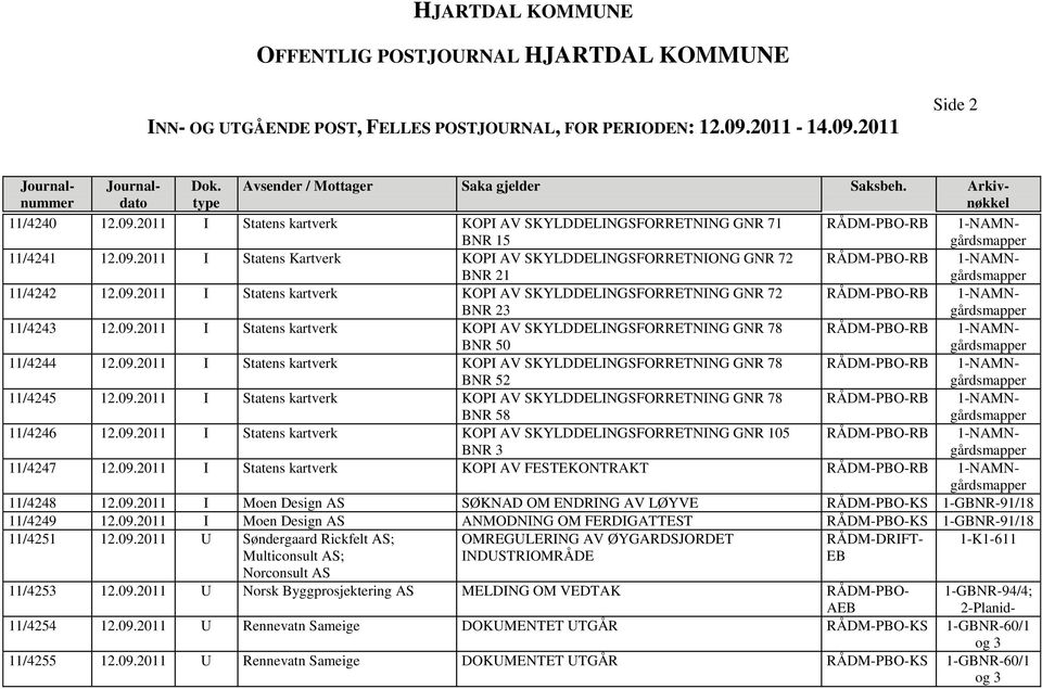 09.2011 I Statens kartverk KOPI AV SKYLDDELINGSFORRETNING GNR 78 R 58 gårdsmapper 11/4246 12.09.2011 I Statens kartverk KOPI AV SKYLDDELINGSFORRETNING GNR 105 PBO-RB R 3 11/4247 12.09.2011 I Statens kartverk KOPI AV FESTEKONTRAKT PBO-RB 11/4248 12.