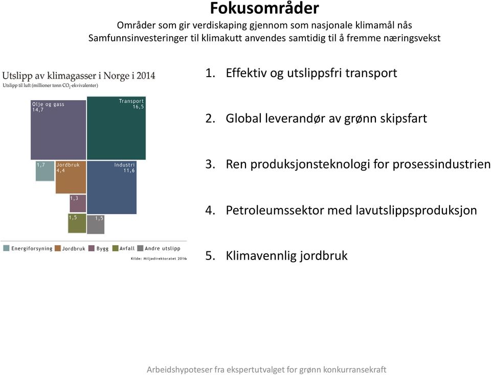 Global leverandør av grønn skipsfart 3. Ren produksjonsteknologi for prosessindustrien 4.