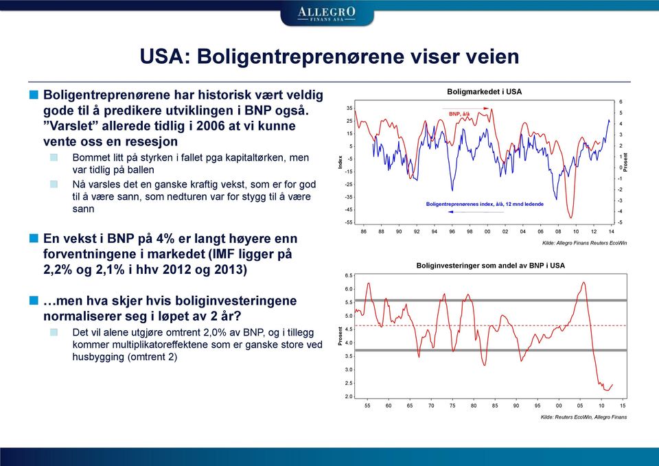 varsles det en ganske kraftig vekst, som er for god til å være sann, som nedturen var for stygg til å være sann -5-15 -25-35 -45 Boligentreprenørenes index, å/å, 12 mnd ledende 1 0-1 -2-3 -4 En vekst