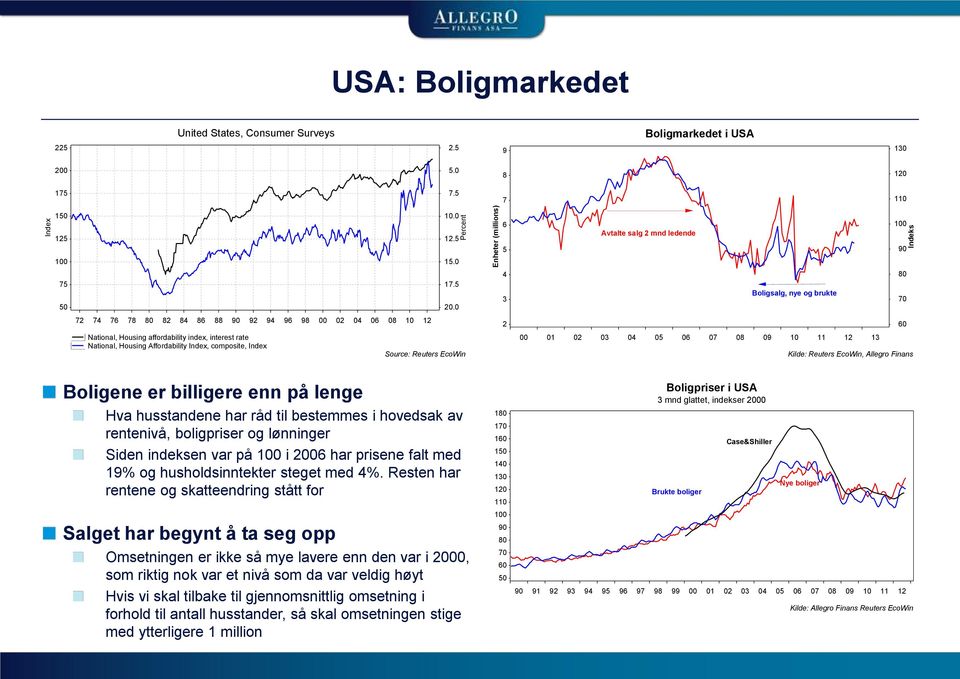 0 4 3 Boligsalg, nye og brukte 80 70 72 74 76 78 80 82 84 86 88 90 92 94 96 98 00 02 04 06 08 10 12 2 60 National, Housing affordability index, interest rate National, Housing Affordability Index,