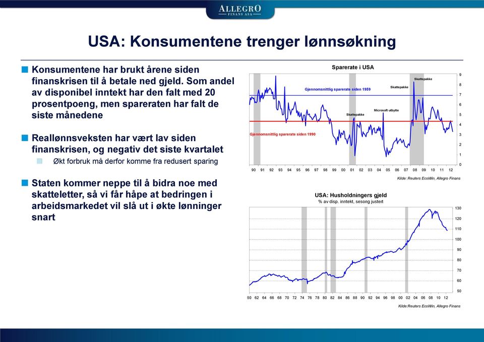 forbruk må derfor komme fra redusert sparing Staten kommer neppe til å bidra noe med skatteletter, så vi får håpe at bedringen i arbeidsmarkedet vil slå ut i økte lønninger snart Gjennomsnittlig