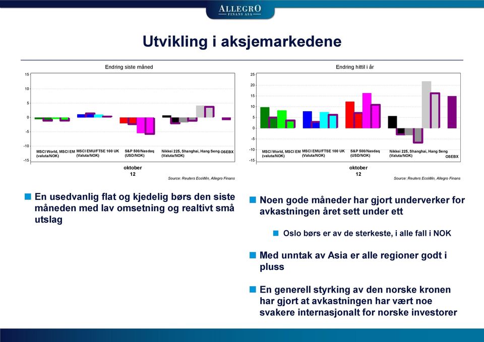 OSEBX oktober 12 oktober 12 En usedvanlig flat og kjedelig børs den siste måneden med lav omsetning og realtivt små utslag Noen gode måneder har gjort underverker for avkastningen året sett under ett