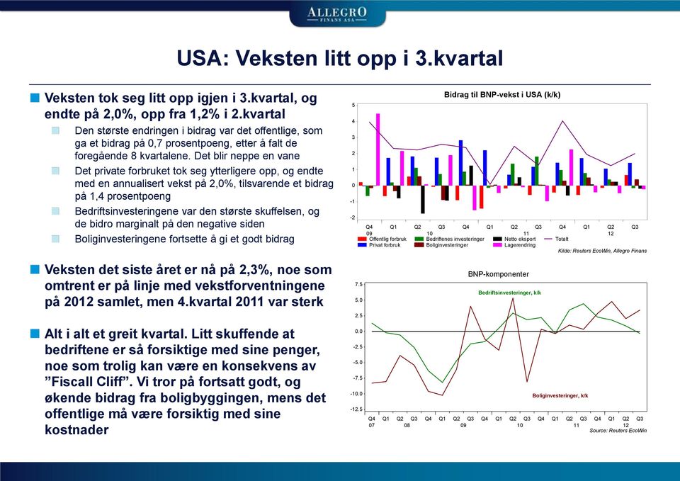 Det blir neppe en vane Det private forbruket tok seg ytterligere opp, og endte med en annualisert vekst på 2,0%, tilsvarende et bidrag på 1,4 prosentpoeng Bedriftsinvesteringene var den største