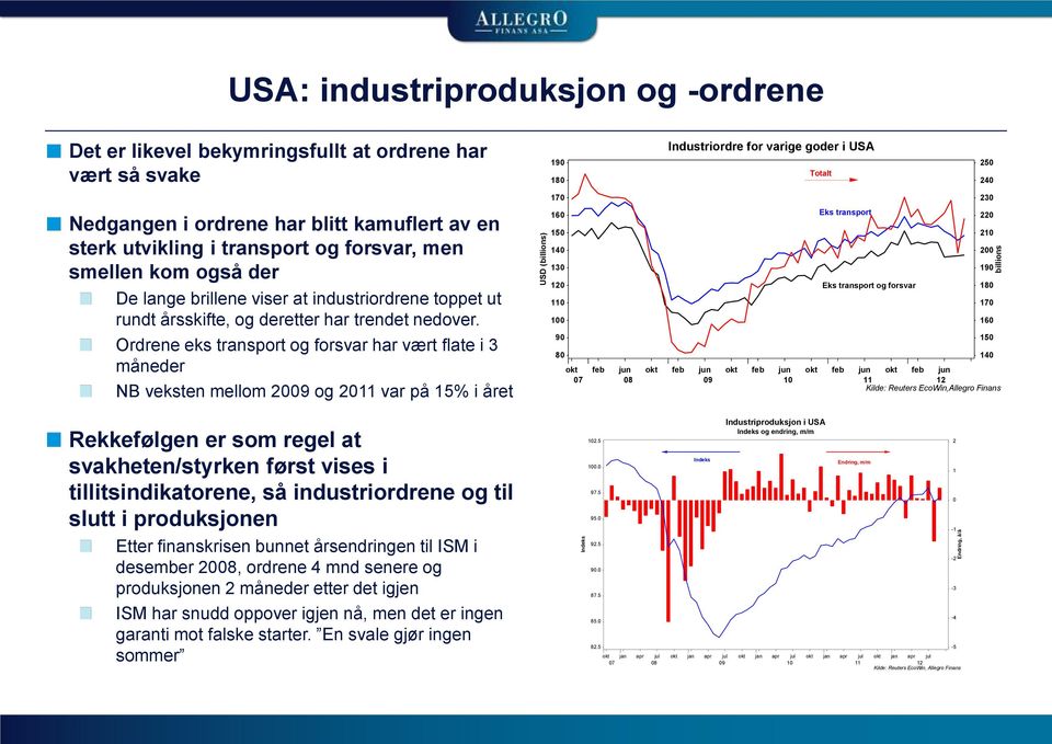 Ordrene eks transport og forsvar har vært flate i 3 måneder NB veksten mellom 2009 og 2011 var på 15% i året Rekkefølgen er som regel at svakheten/styrken først vises i tillitsindikatorene, så