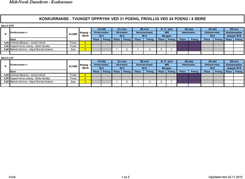 Sværen Sula 0 1 2 1 2 2 1 Barn II LAT 6,00 Andreas Myraune - Juliana Vårvik Frosta 6 6,00 Vegard Hervik Juberg -