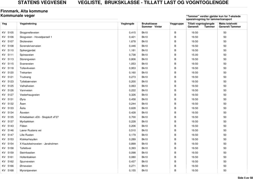 Tollevikveien 0,953 k10 KV 5120 Trekanten 0,160 k10 KV 5121 Trudvang 0,273 k10 KV 5123 Tyttebærveien 0,200 k10 KV 5125 Valhallveien 0,063 k10 KV 5126 Vannveien 0,222 k10 KV 5127 Vesterhaugveien 0,6