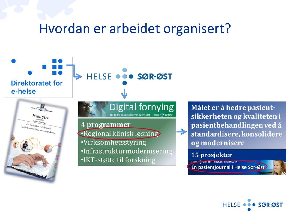 arbeidet