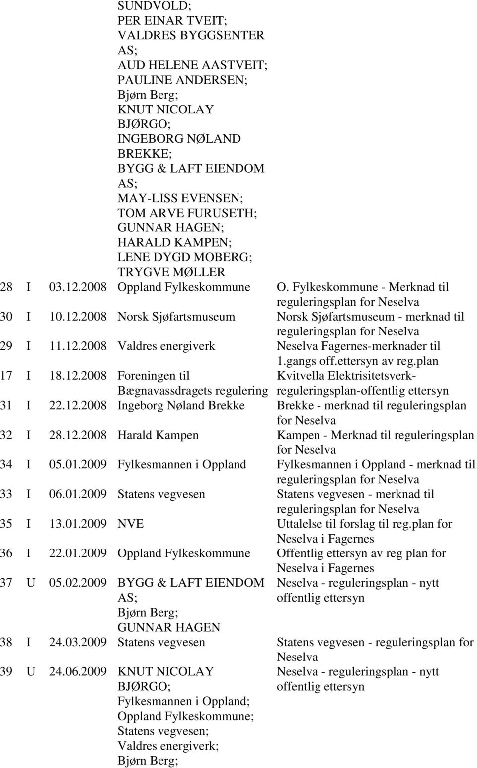 12.2008 Valdres energiverk Neselva Fagernes-merknader til 1.gangs off.ettersyn av reg.plan 17 I 18.12.2008 Foreningen til Kvitvella Elektrisitetsverkreguleringsplan-offentlig ettersyn Bægnavassdragets regulering 31 I 22.