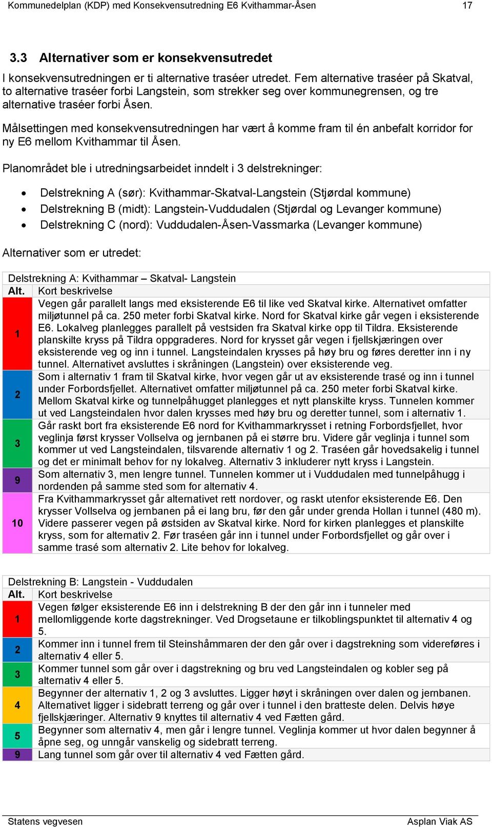 Målsettingen med konsekvensutredningen har vært å komme fram til én anbefalt korridor for ny E6 mellom Kvithammar til Åsen.