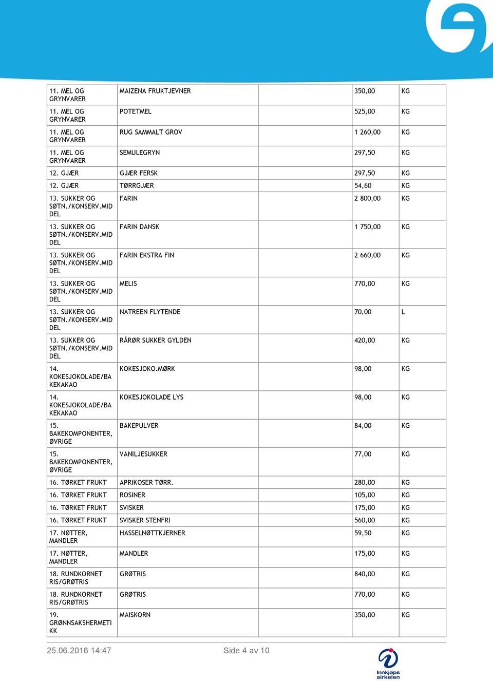 BAKEKOMPONENTER, ØVRIGE FARIN 2 800,00 KG FARIN DANSK 1 750,00 KG FARIN EKSTRA FIN 2 660,00 KG MELIS 770,00 KG NATREEN FLYTENDE 70,00 L RÅRØR SUKKER GYLDEN 420,00 KG KOKESJOKO.