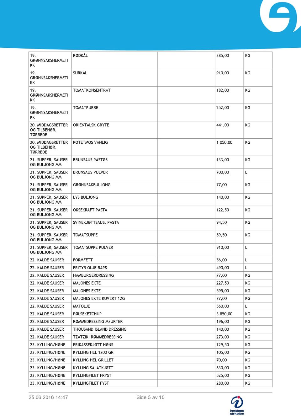BRUNSAUS PULVER 700,00 L GRØNNSAKBULJONG 77,00 KG LYS BULJONG 140,00 KG OKSEKRAFT PASTA 122,50 KG SVINEKJØTTSAUS, PASTA 94,50 KG TOMATSUPPE 59,50 KG TOMATSUPPE PULVER 910,00 L 22.