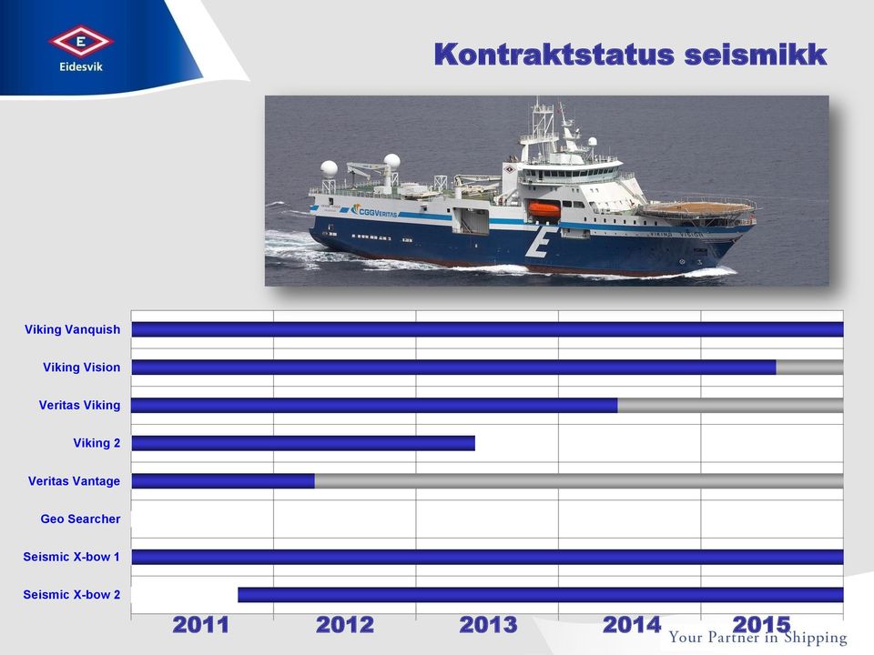 Veritas Vantage Geo Searcher Seismic