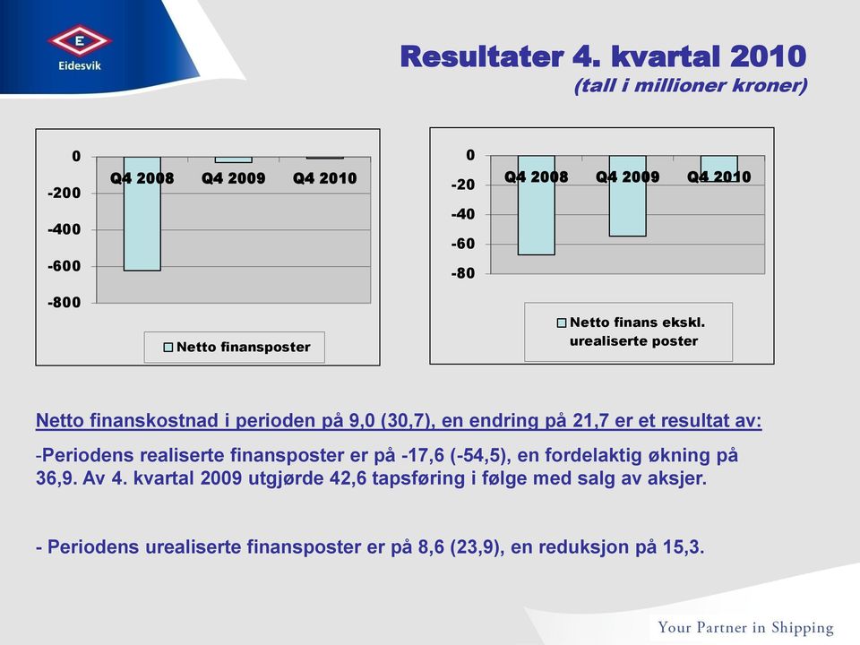 finansposter Netto finans ekskl.