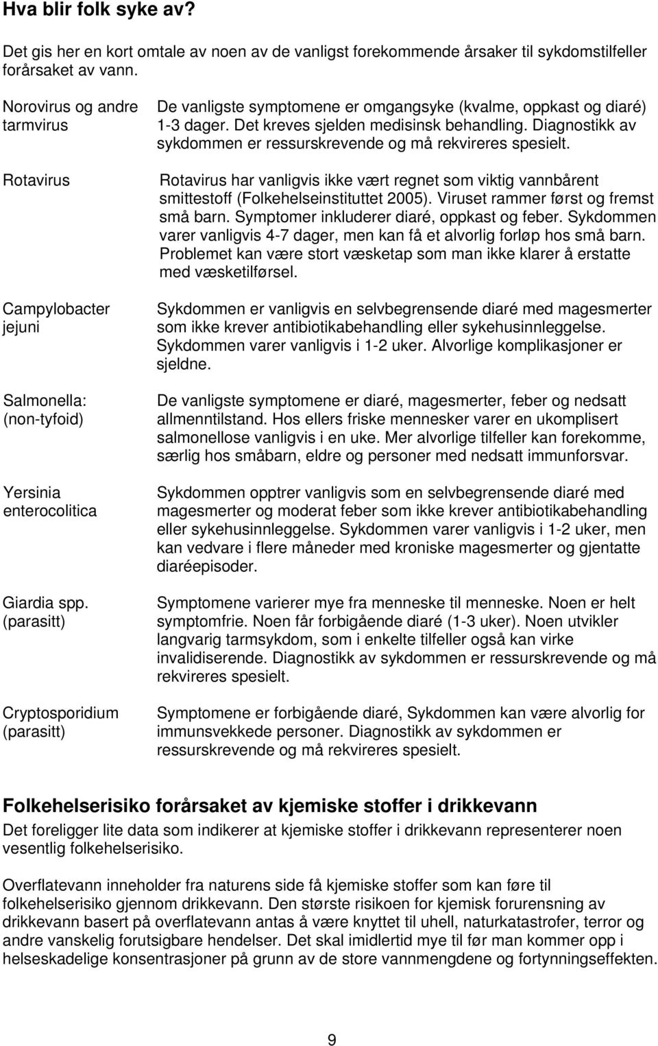 (parasitt) Cryptosporidium (parasitt) De vanligste symptomene er omgangsyke (kvalme, oppkast og diaré) 1-3 dager. Det kreves sjelden medisinsk behandling.