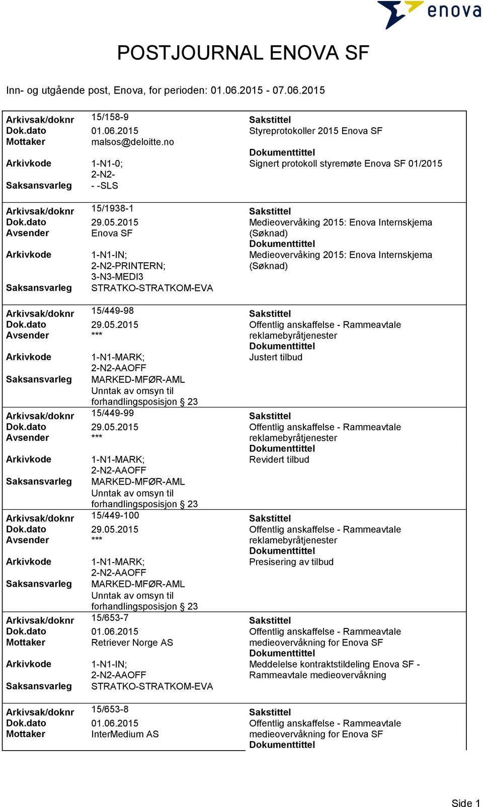 2015 Medieovervåking 2015: Enova Internskjema Avsender Enova SF PRINTERN; Medieovervåking 2015: Enova Internskjema 3-N3-MEDI3 Arkivsak/doknr 15/449-98 Sakstittel Dok.dato 29.05.