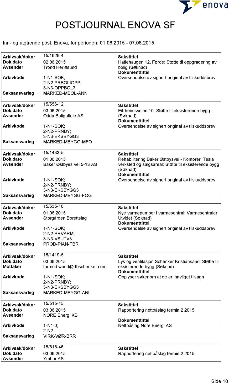 2015 Eitrheimsveien 10: Støtte til eksisterende bygg Avsender Odda Boligutleie AS PRNBY; MARKED-MBYGG-MFO Arkivsak/doknr 15/1433-5 Sakstittel Dok.dato 01.06.