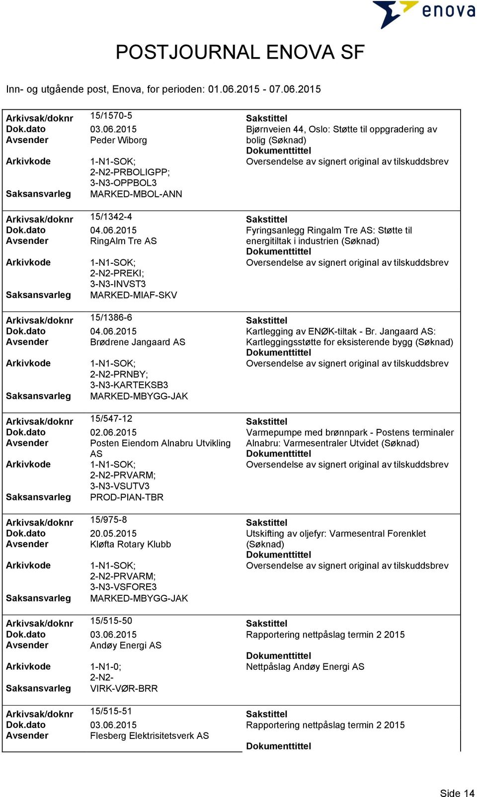 2015 Fyringsanlegg Ringalm Tre AS: Støtte til Avsender RingAlm Tre AS energitiltak i industrien PREKI; 3-N3-INVST3 MARKED-MIAF-SKV Arkivsak/doknr 15/1386-6 Sakstittel Dok.dato 04.06.