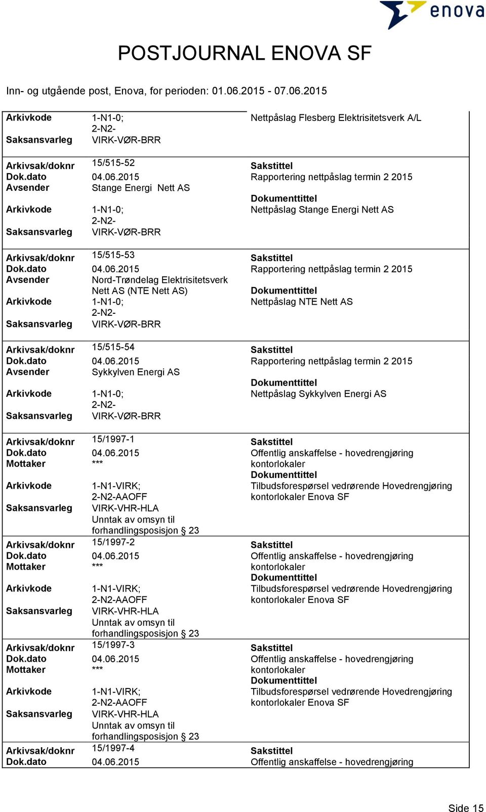 2015 Rapportering nettpåslag termin 2 2015 Avsender Nord-Trøndelag Elektrisitetsverk Nett AS (NTE Nett AS) Nettpåslag NTE Nett AS Arkivsak/doknr 15/515-54 Sakstittel Dok.dato 04.06.