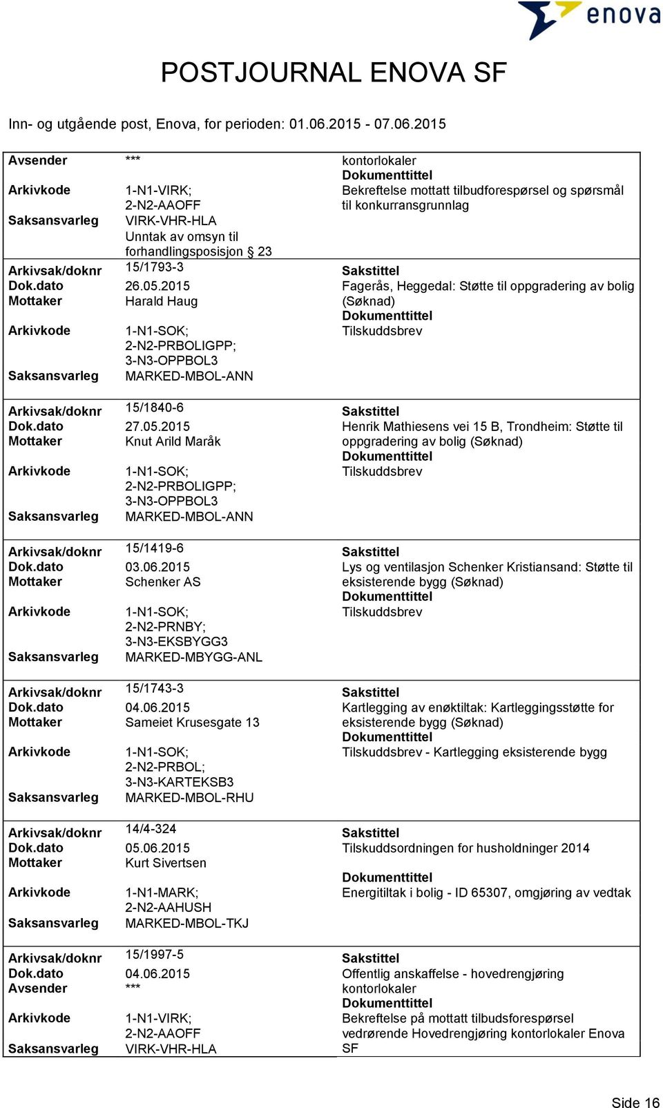 2015 Henrik Mathiesens vei 15 B, Trondheim: Støtte til Mottaker Knut Arild Maråk oppgradering av bolig PRBOLIGPP; 3-N3-OPPBOL3 MARKED-MBOL-ANN Arkivsak/doknr 15/1419-6 Sakstittel Dok.dato 03.06.