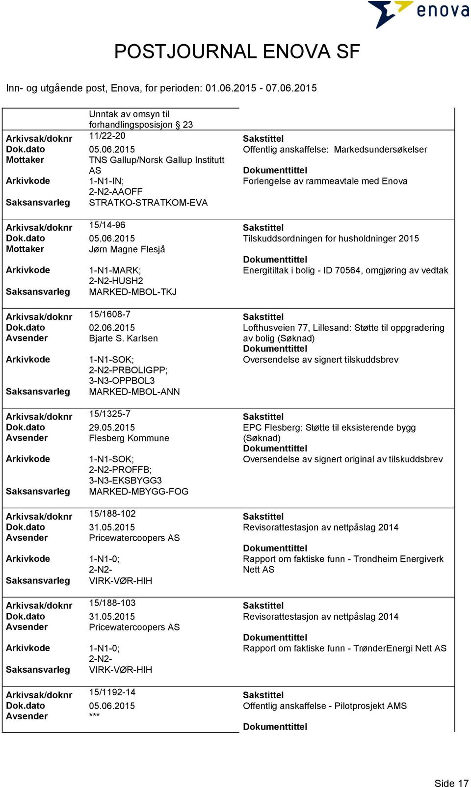 2015 Tilskuddsordningen for husholdninger 2015 Mottaker Jørn Magne Flesjå 1-N1-MARK; Energitiltak i bolig - ID 70564, omgjøring av vedtak HUSH2 MARKED-MBOL-TKJ Arkivsak/doknr 15/1608-7 Sakstittel Dok.