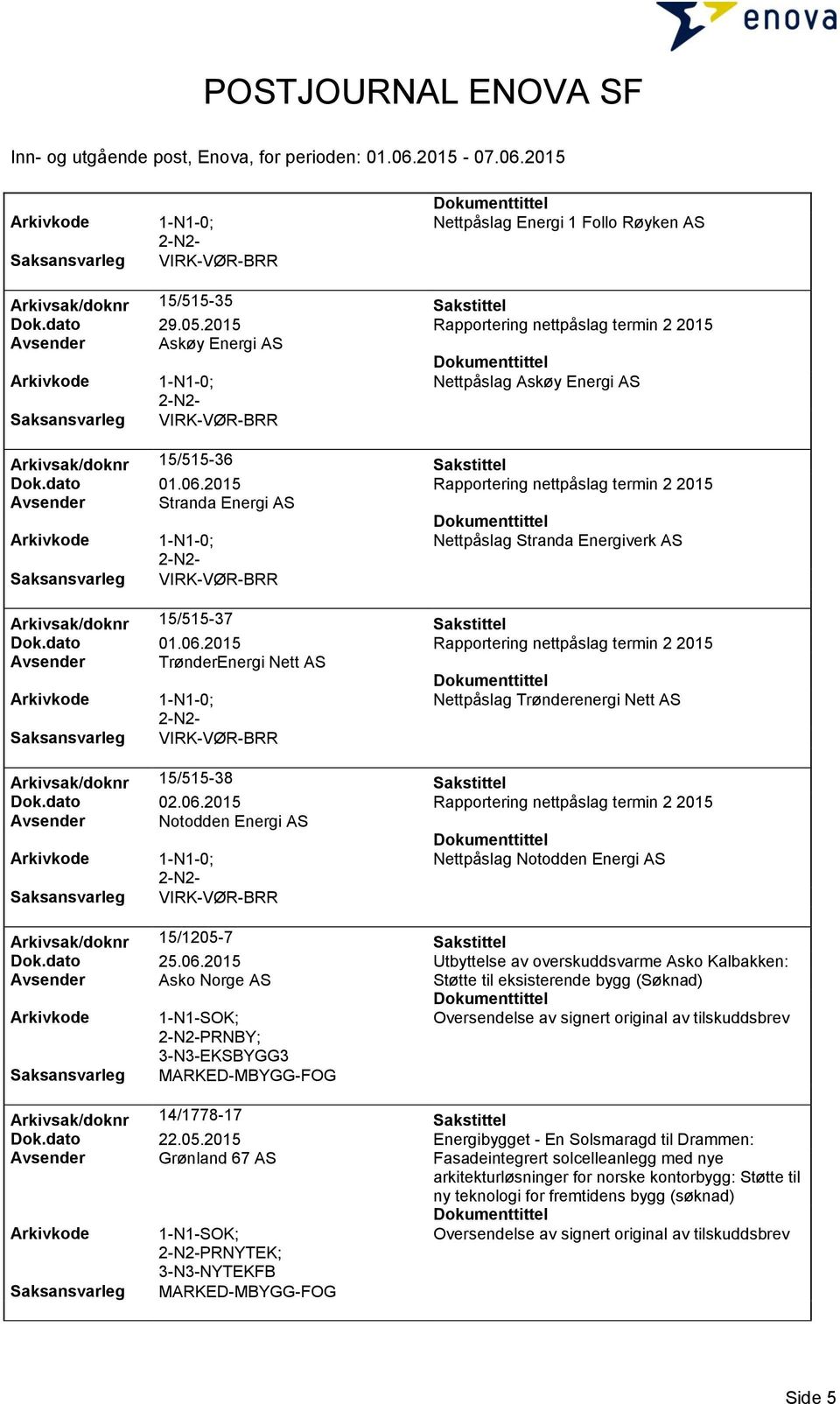 2015 Rapportering nettpåslag termin 2 2015 Avsender Stranda Energi AS Nettpåslag Stranda Energiverk AS Arkivsak/doknr 15/515-37 Sakstittel Dok.dato 01.06.