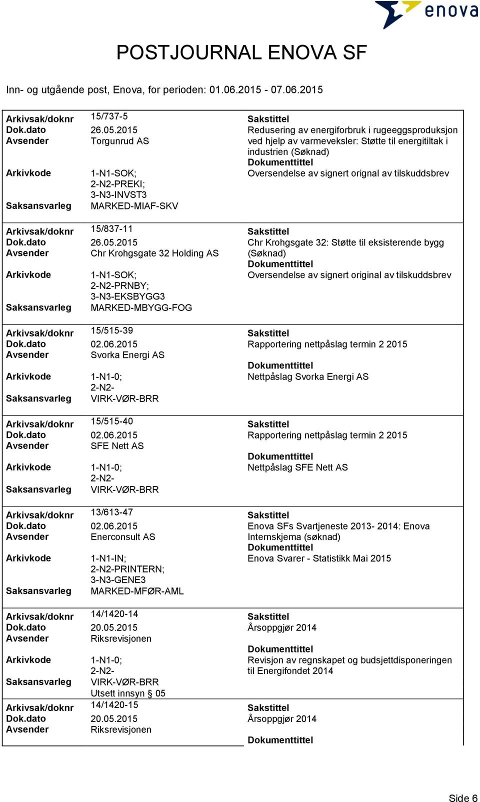 3-N3-INVST3 MARKED-MIAF-SKV Arkivsak/doknr 15/837-11 Sakstittel Dok.dato 26.05.