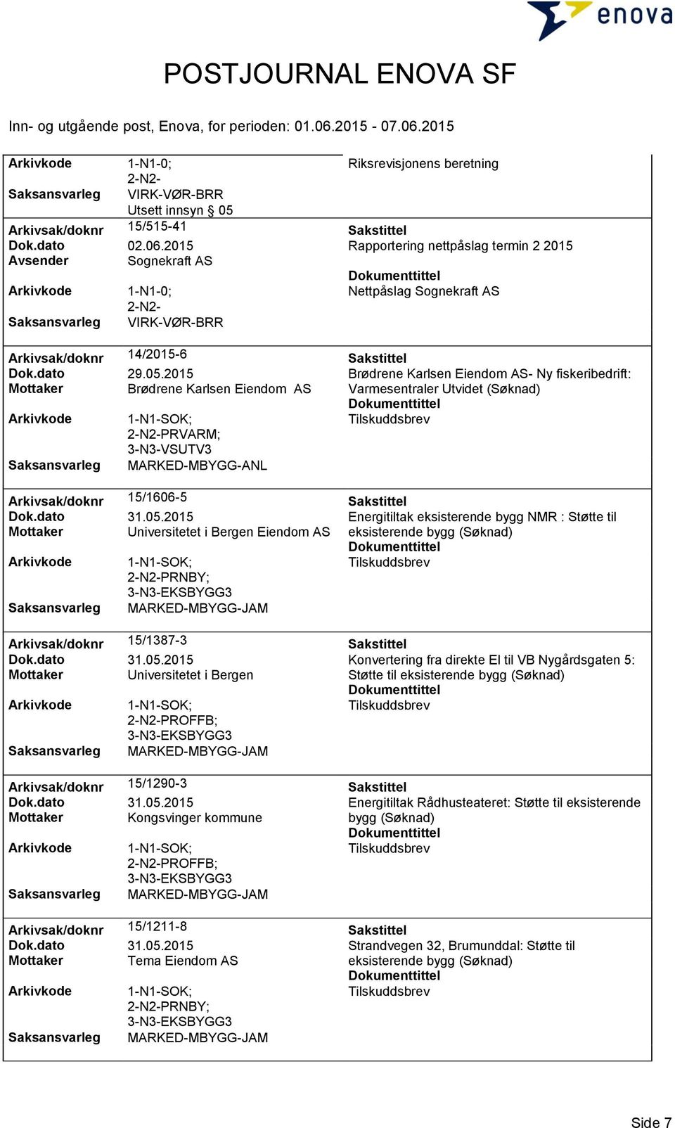 2015 Brødrene Karlsen Eiendom AS- Ny fiskeribedrift: Mottaker Brødrene Karlsen Eiendom AS Varmesentraler Utvidet PRVARM; 3-N3-VSUTV3 MARKED-MBYGG-ANL Arkivsak/doknr 15/1606-5 Sakstittel Dok.dato 31.