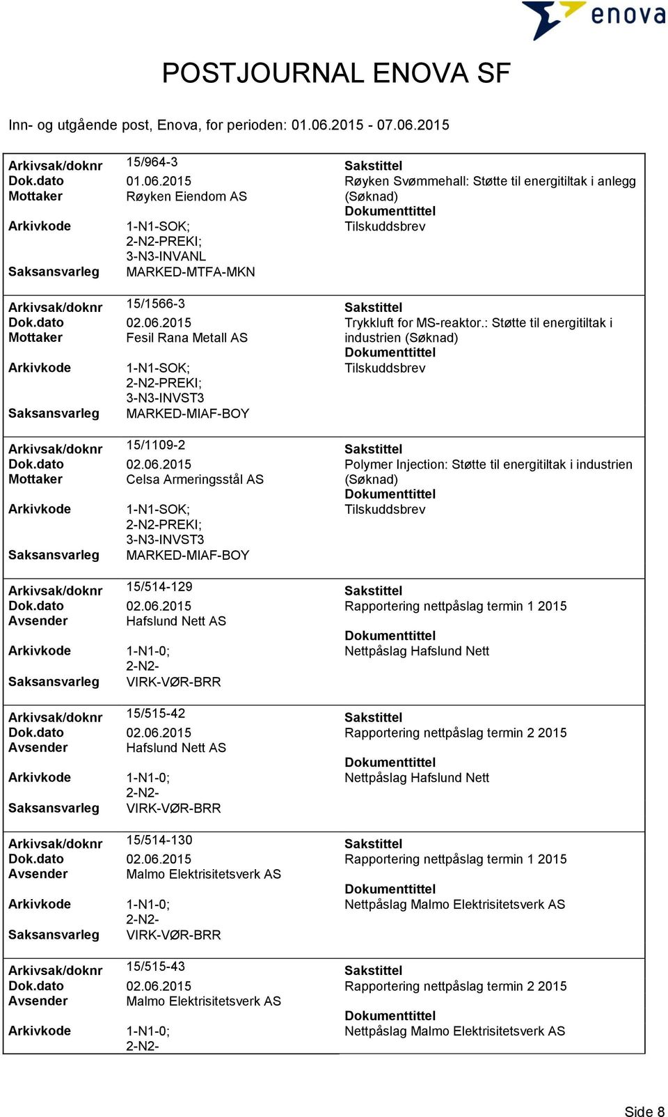 : Støtte til energitiltak i Mottaker Fesil Rana Metall AS industrien PREKI; 3-N3-INVST3 MARKED-MIAF-BOY Arkivsak/doknr 15/1109-2 Sakstittel Dok.dato 02.06.