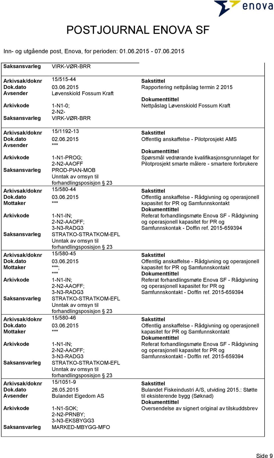 2015 Offentlig anskaffelse - Pilotprosjekt AMS 1-N1-PROG; AAOFF PROD-PIAN-MOB Spørsmål vedrørande kvalifikasjonsgrunnlaget for Pilotprosjekt smarte målere - smartere forbrukere Arkivsak/doknr