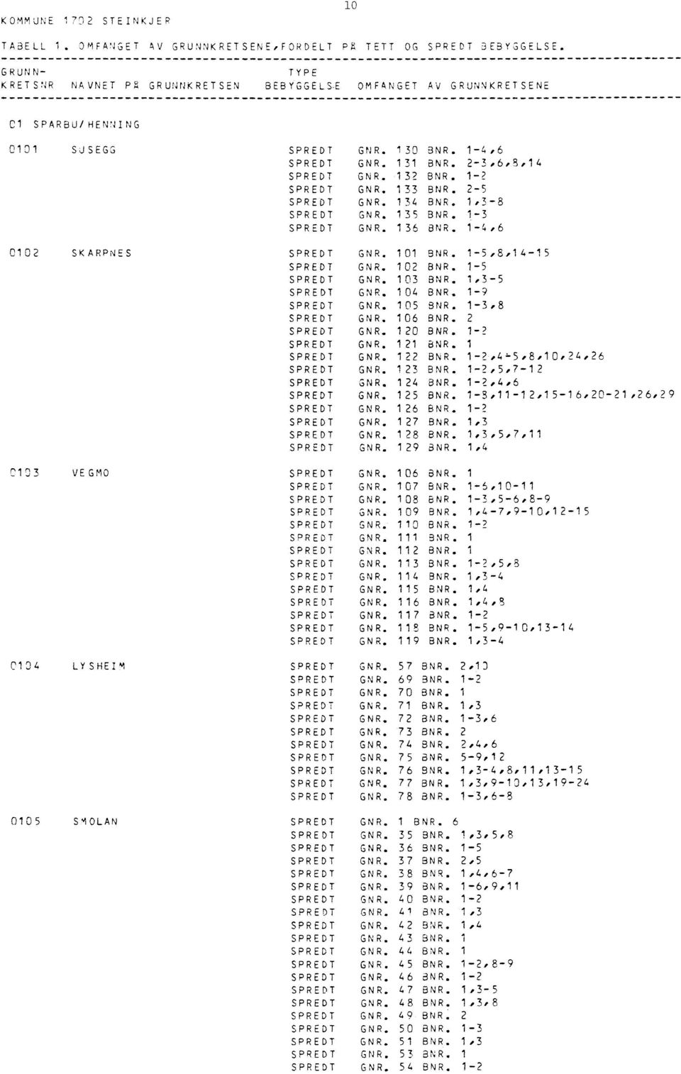 2-5 GNR. 34 BNR.,3-8 GNR. 35 BNR. - 3 GNR. 36 BNR. -4,6 GNR. 0 BNR. -5,8,4-5 GNR. 02 BNR. -5 GNR. 03 BNR.,3-5 GNR. 04 BNR. -9 GNR. 05 BNR. -3,8 GNR. 06 BNR. 2 GNR. 20 BNR. -' GNR. 2 BNR. GNR. 22 BNR.