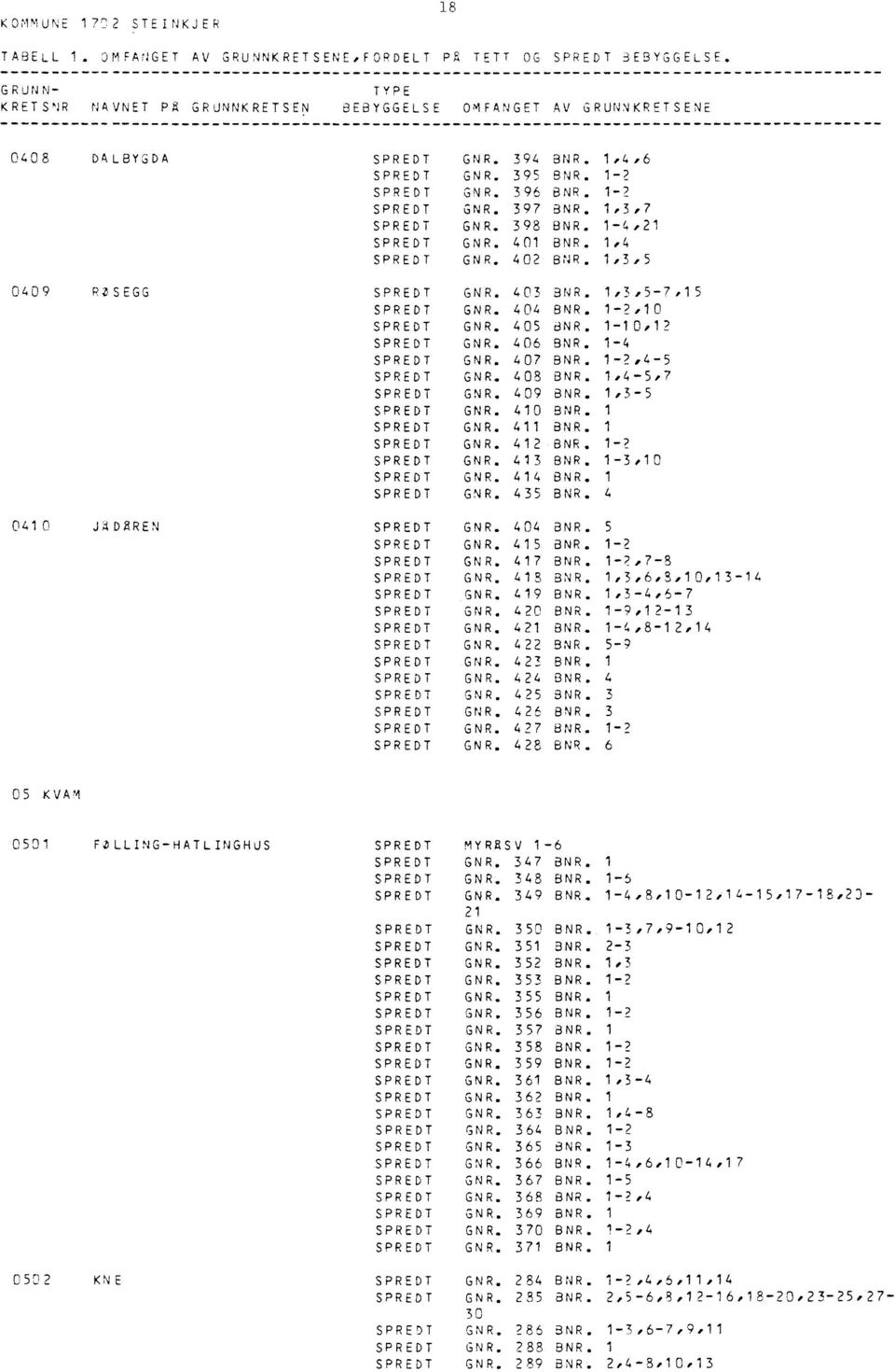 GNR. 402 BNR. GNR. 403 BNR. GNR. 404 BNR. GNR. 405 BNR. GNR. 406 BNR. GNR. 407 BNR. GNR. 408 BNR. GNR. 409 BNR. GNR. 40 BNR. GNR. 4 BNR. GNR. 42 BNR. GNR. 43 BNR. GNR. 44 BNR. GNR. 435 BNR. GNR. 404 BNR. GNR. 45 BNR.