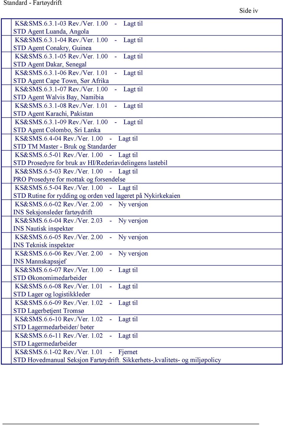 6.3.1-09 Rev./Ver. 1.00 - Lagt til STD Agent Colombo, Sri Lanka KS&SMS.6.4-04 Rev./Ver. 1.00 - Lagt til STD TM Master - Bruk og Standarder KS&SMS.6.5-01 Rev./Ver. 1.00 - Lagt til STD Prosedyre for bruk av HI/Rederiavdelingens lastebil KS&SMS.