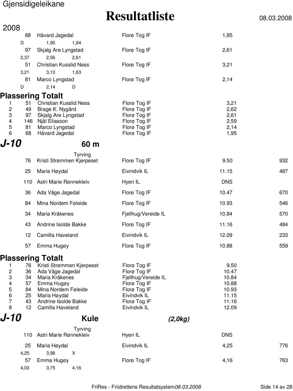 D 2,14 D 1 51 Christian Kusslid Ness Florø Tog IF 3,21 2 49 Brage K.