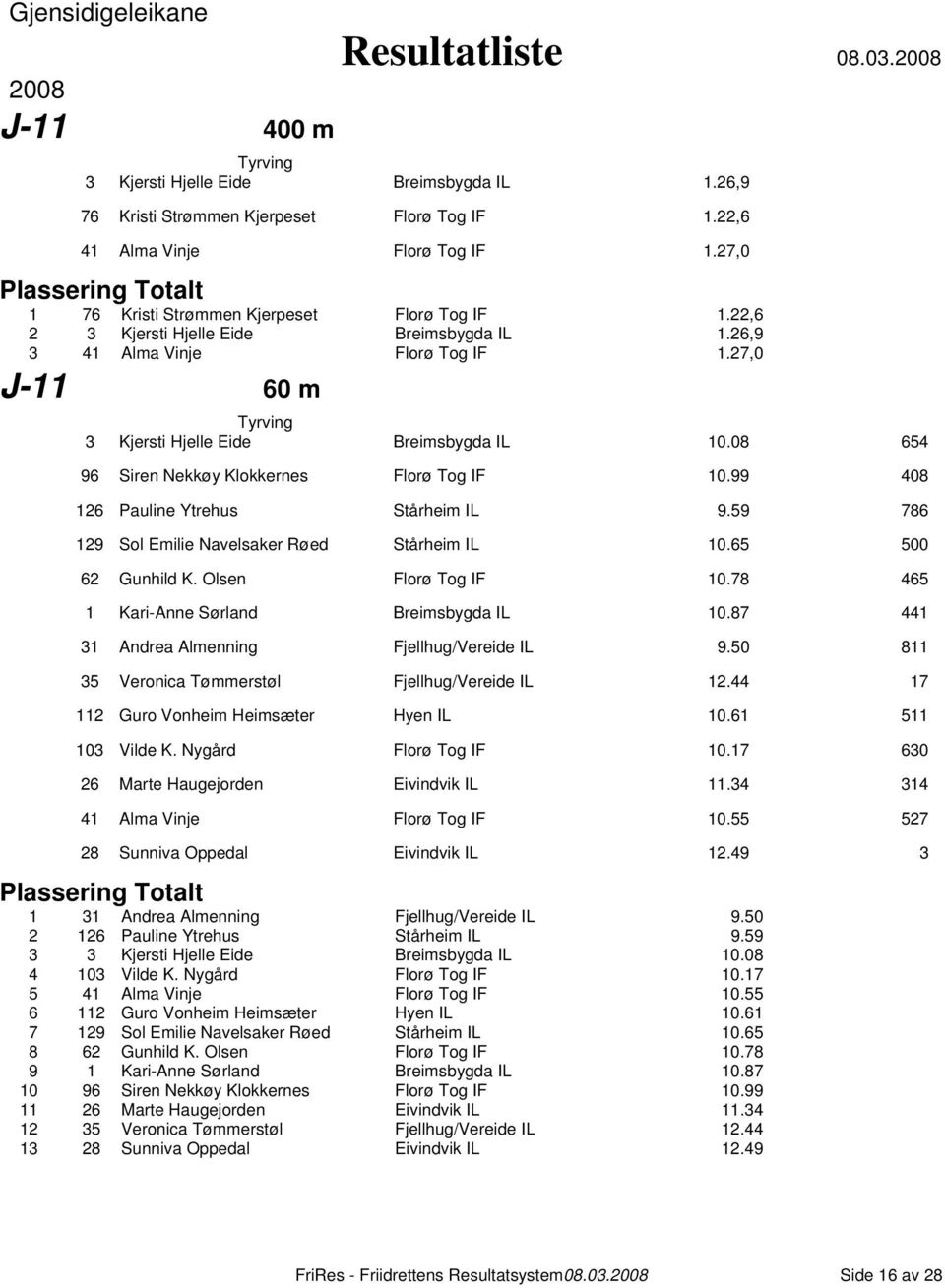 08 654 96 Siren Nekkøy Klokkernes Florø Tog IF 10.99 408 126 Pauline Ytrehus Stårheim IL 9.59 786 129 Sol Emilie Navelsaker Røed Stårheim IL 10.65 500 62 Gunhild K. Olsen Florø Tog IF 10.