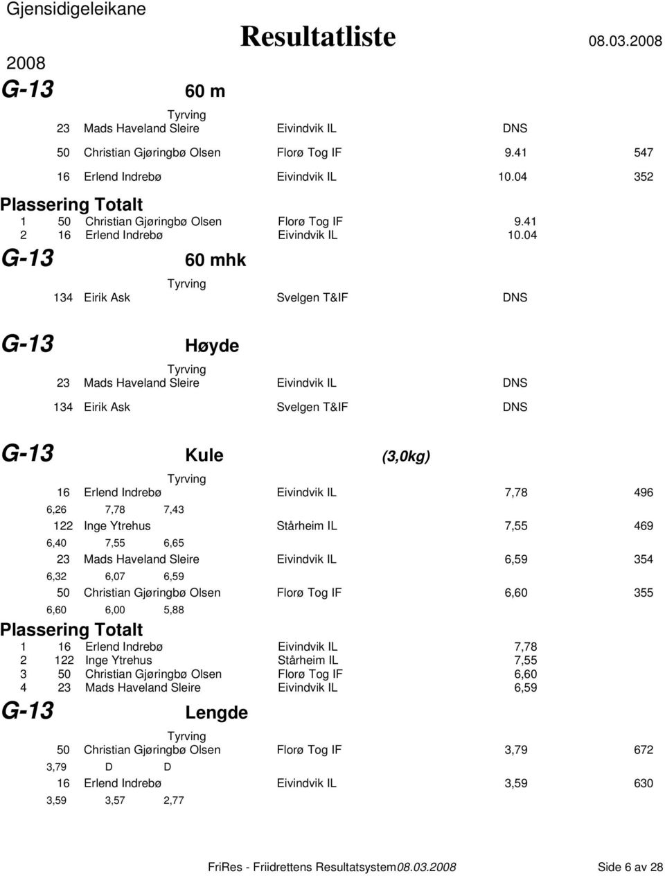 04 G-13 60 mhk 134 Eirik Ask Svelgen T&IF DNS G-13 Høyde Tyrvin g 23 Mads Haveland Sleire Eivindvik IL DNS 134 Eirik Ask Svelgen T&IF DNS G-13 Kule (3,0kg) 16 Erlend Indrebø Eivindvik IL 7,78 496