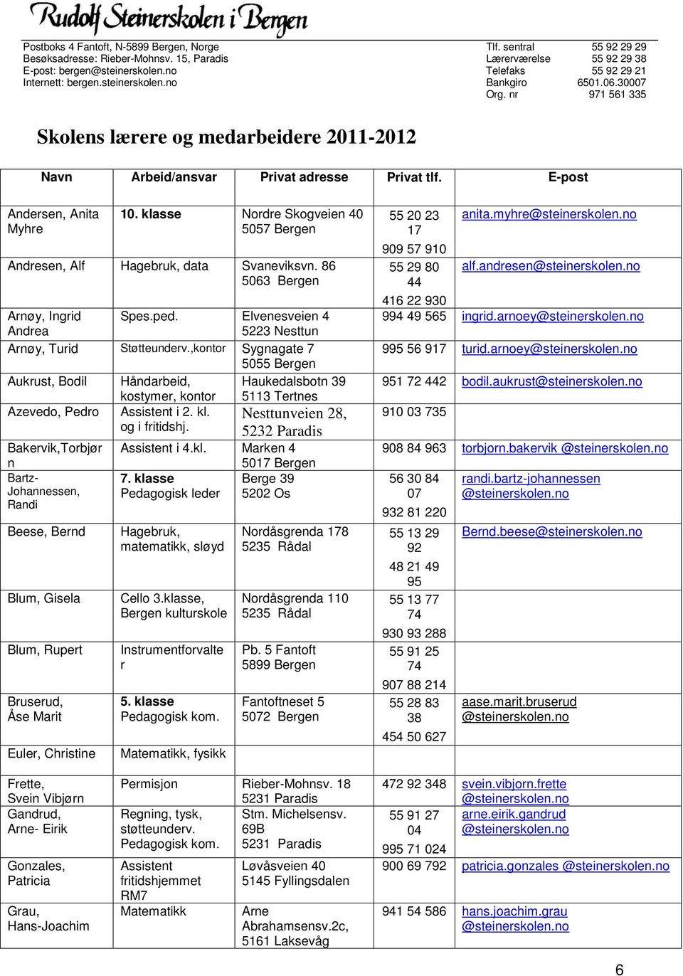 klasse Nordre Skogveien 40 5057 Bergen Andresen, Alf Hagebruk, data Svaneviksvn. 86 Arnøy, Ingrid Andrea Spes.ped. Elvenesveien 4 5223 Nesttun Arnøy, Turid Støtteunderv.