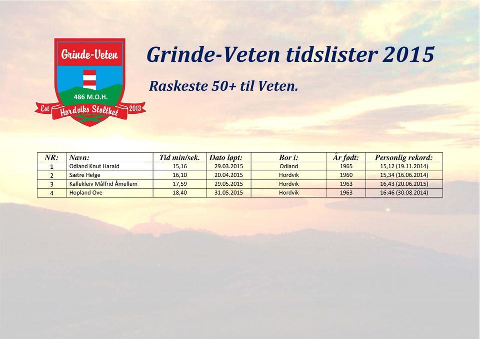 2015 Odland 1965 15,12 (19.11.2014) 2 Sætre Helge 16,10 20.04.2015 Hordvik 1960 15,34 (16.06.