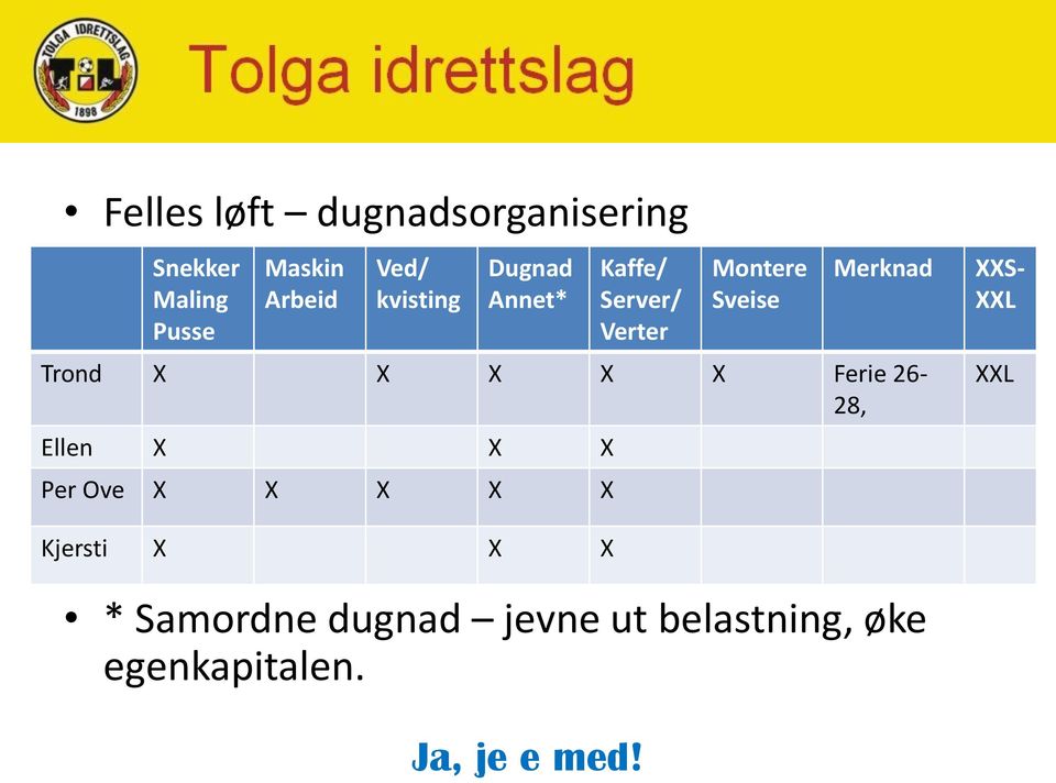 Merknad Trond X X X X X Ferie 26-28, Ellen X X X Per Ove X X X X X