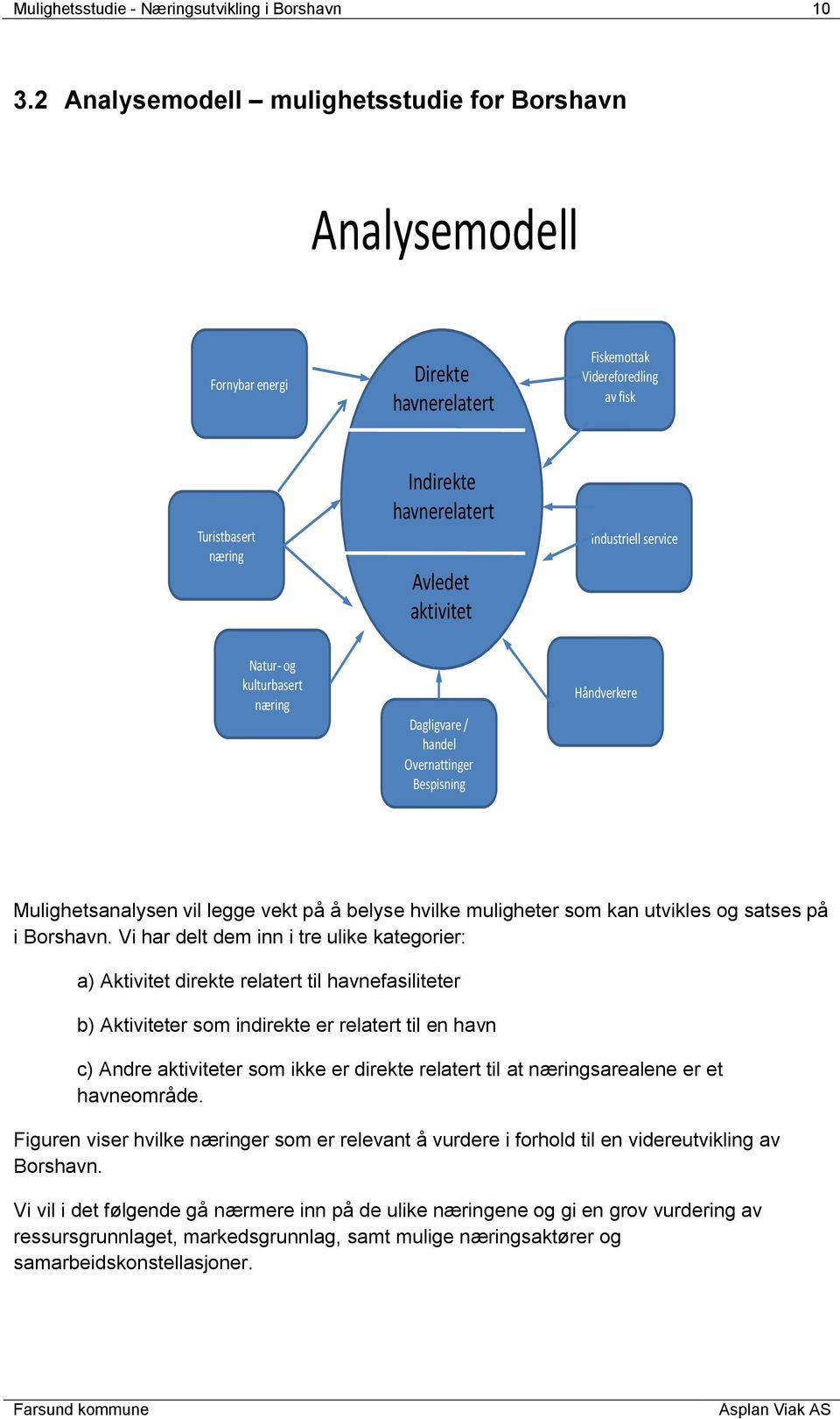 Industriell service Natur- og kulturbasert næring Dagligvare / handel Overnattinger Bespisning Håndverkere Mulighetsanalysen vil legge vekt på å belyse hvilke muligheter som kan utvikles og satses på