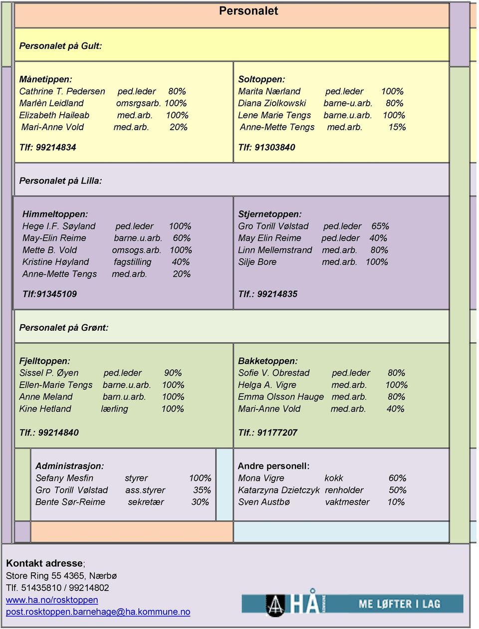 leder 100% May-Elin Reime barne.u.arb. 60% Mette B. Vold omsogs.arb. 100% Kristine Høyland fagstilling 40% Anne-Mette Tengs med.arb. 20% Tlf:91345109 Stjernetoppen: Gro Torill Vølstad ped.