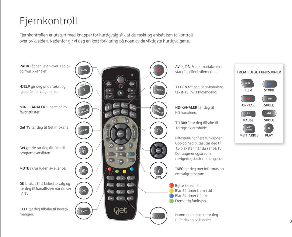 FREMTIDIGE FUNKSJONER HJELP gir deg undertekst og lydspråk for valgt kanal. TXT-TV tar deg til tv-kanalens tekst-tv (hvis tilgjengelig). FILM STOPP MINE KANALER tilpasning av favorittlister.