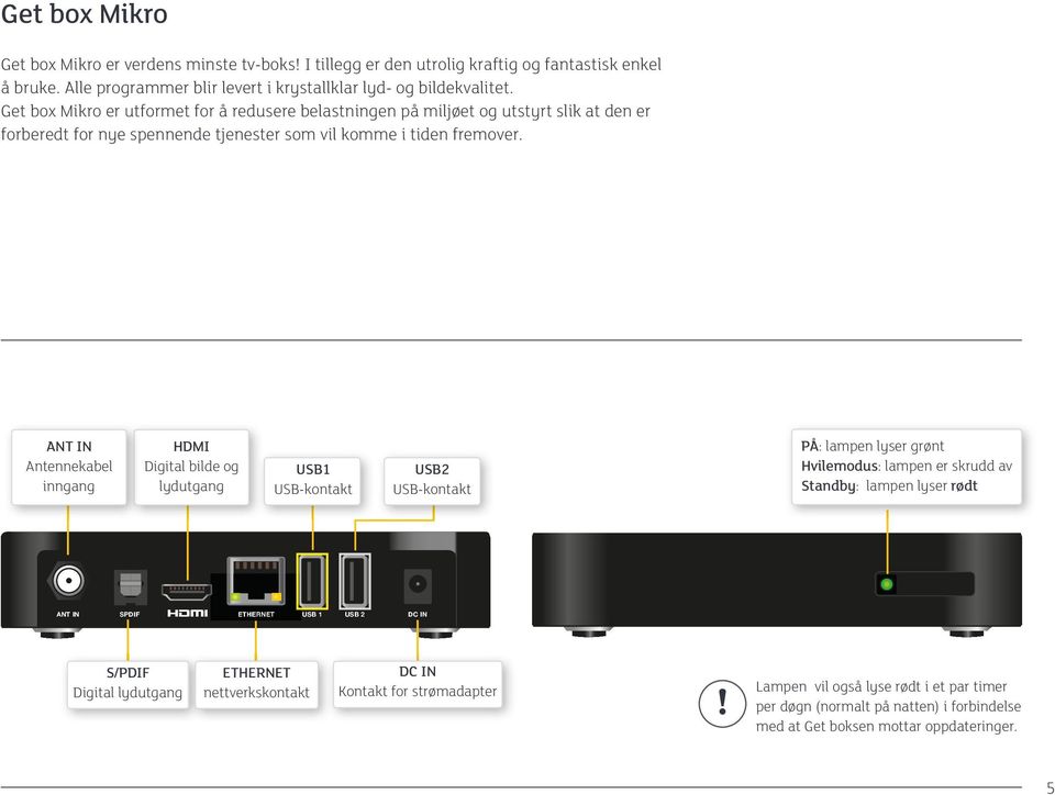 ANT IN Antennekabel inngang HDMI Digital bilde og lydutgang USB1 USB-kontakt USB2 USB-kontakt PÅ: lampen lyser grønt Hvilemodus: lampen er skrudd av Standby: lampen lyser rødt ANT IN SPDIF