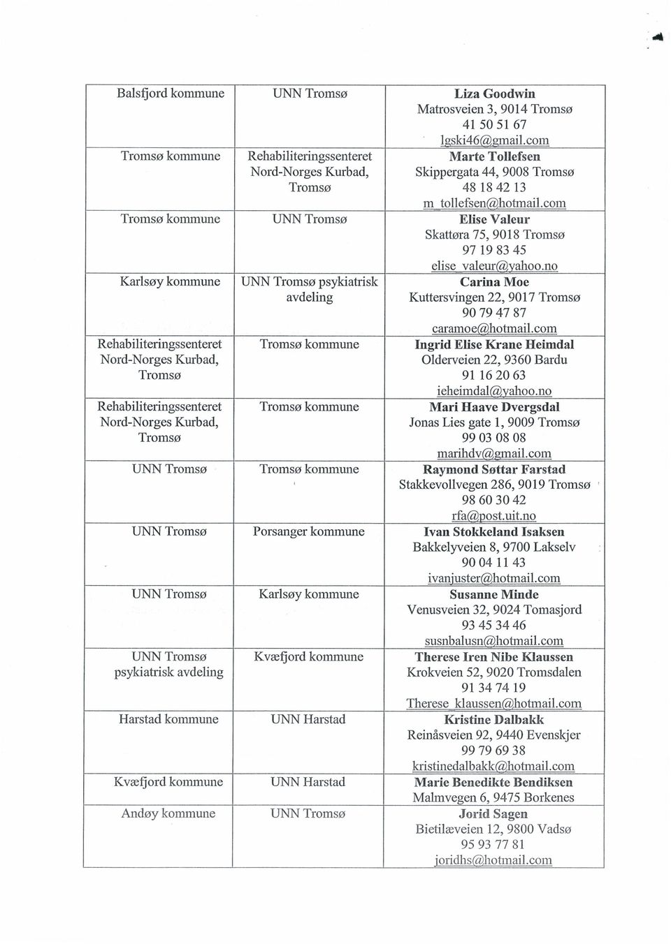 no Karlsøy kommune Nord-Norges Kurbad, Tromsø Nord-Norges Kurbad, Tromsø UNN Tromsø psykiatrisk avdeling Carina Moe Kuttersvingen 22, 9017 Tromsø 90 79 47 87 caramoe@hotmail.
