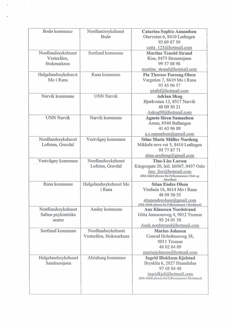 com Rana kommune Pia Therese Forseng Olsen Vargstien 7, 8610 Mo i Rana 93 45 96 57 piathf@hotmail.com Narvik kommune UNN Narvik Adrian Skog Bjørkveien 12, 8517 Narvik 48 09 50 21 Askog90@hotmail.