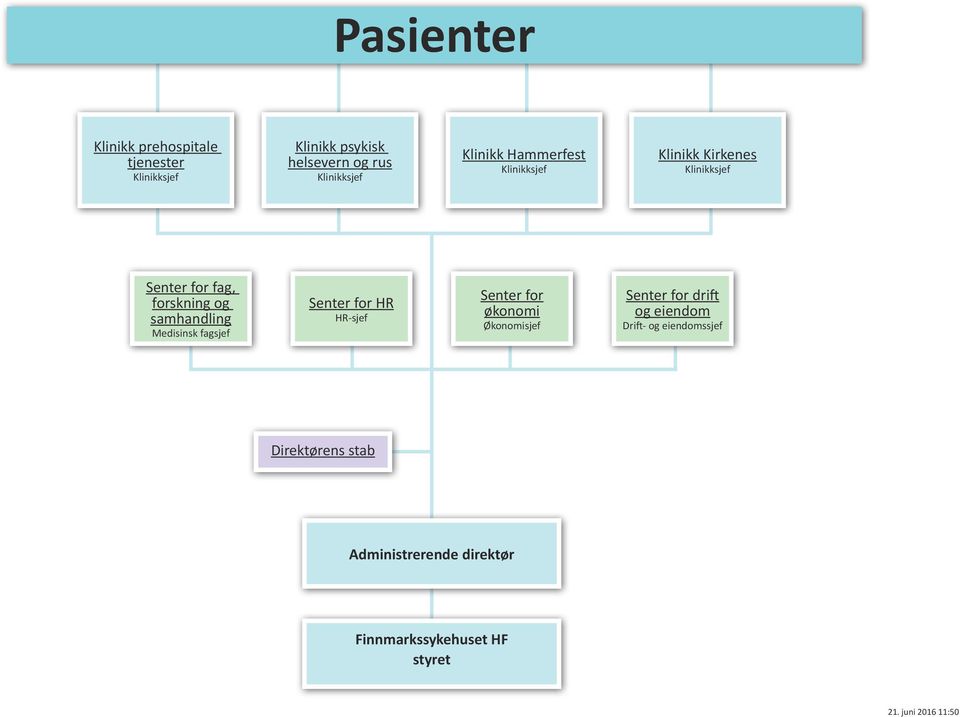 samhandling Medisinsk fagsjef Senter for HR HR-sjef Senter for økonomi Økonomisjef Senter for